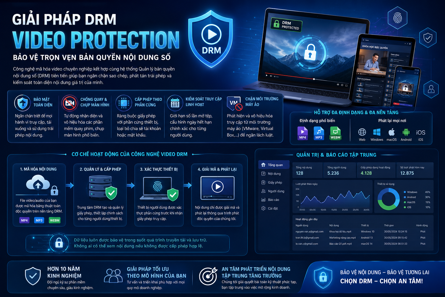 DRM - Công cụ bảo vệ video và tài liệu trực tuyến